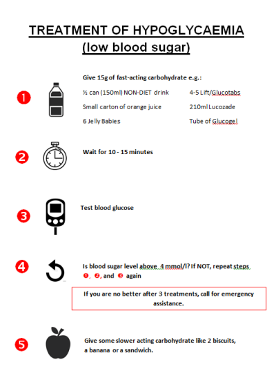 Hypo treatment image.png