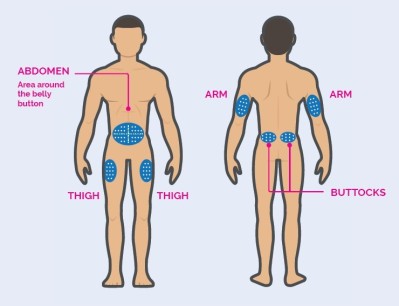 Insulin injection sites