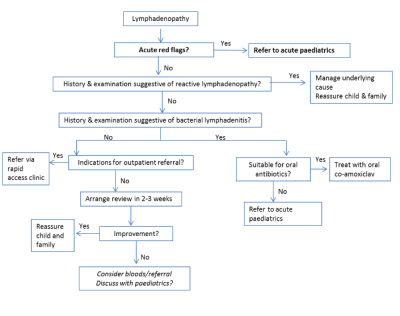 chart final.PNG